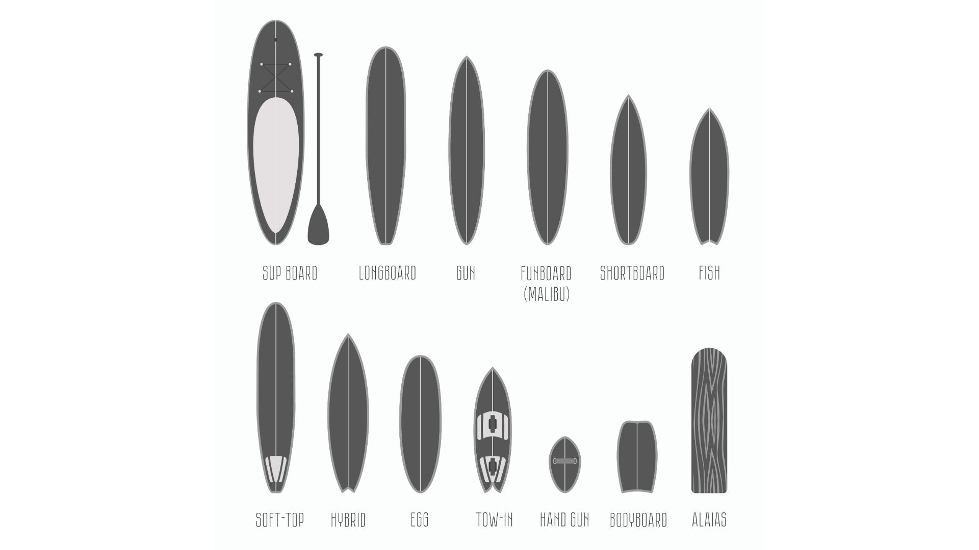 In-between beginner and intermediate? Surfboard sizes and info